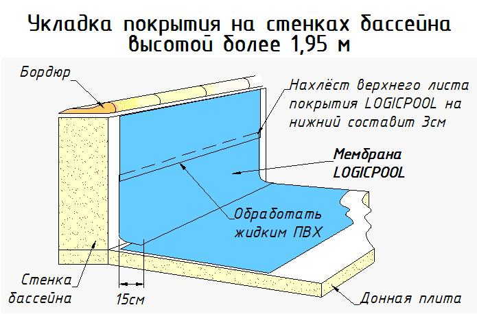 LogicPOOL