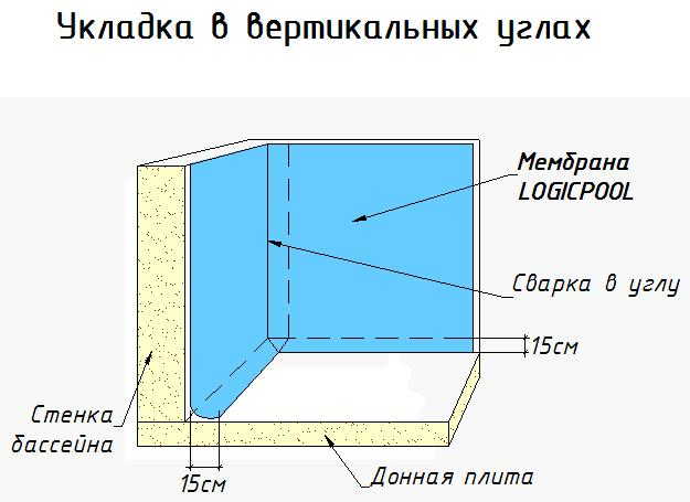 LogicPOOL