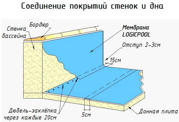 LogicPOOL