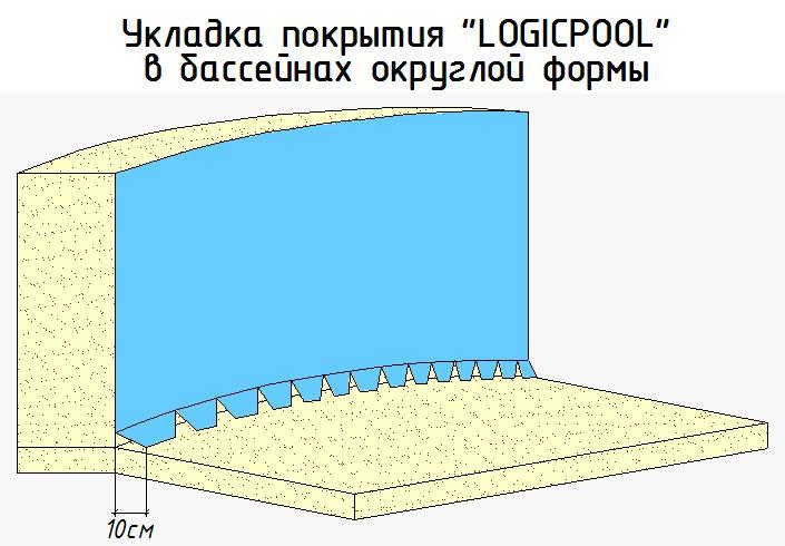 LogicPOOL