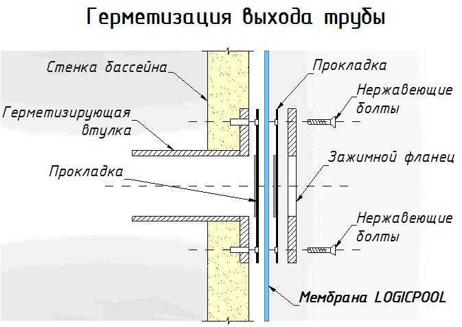 LogicPOOL