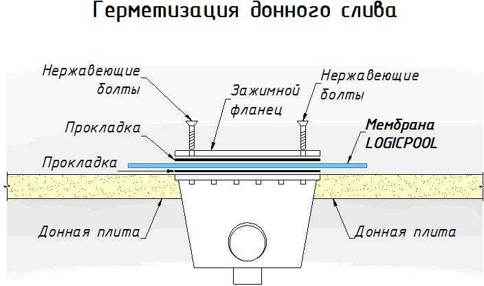 LogicPOOL