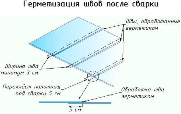 LogicPOOL