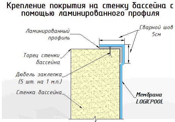 LogicPOOL