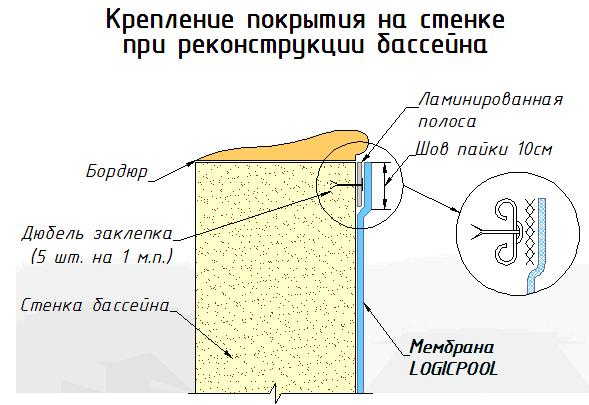 LogicPOOL