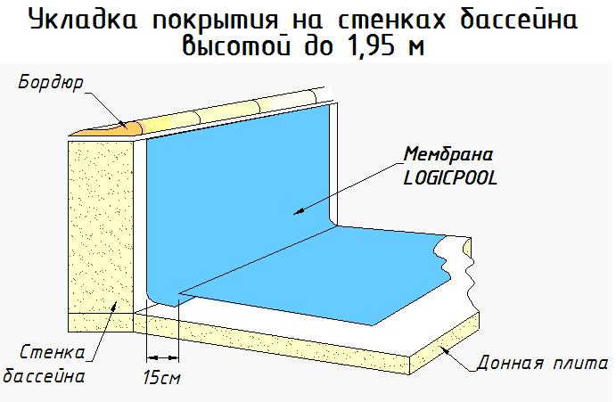 LogicPOOL