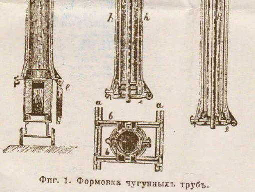 формовка чугунных труб