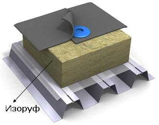 Однослойная кровля с материалом Изоруф Изорок