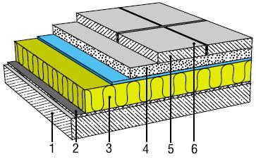 руф баттс rockwool